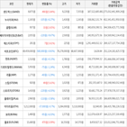 보이,가상화폐,상승세