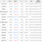 보이,가상화폐,상승세