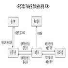 비용,중소기업