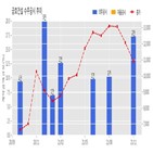 금호건설,계약,기사