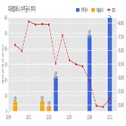 미래컴퍼니,기사