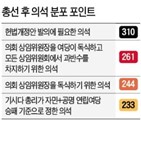 총리,자민당,기시다,과반,단독,선거,지역구,일본,의석,집권