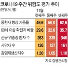 부스터샷,방역패스,수도권,접종,위험도,정부