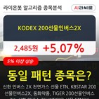 200선물인버스2X,상승