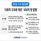 채권,발행,중진공