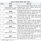 한국거래소,선정