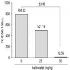 바이러스,아이발티노스타트,변이
