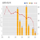 계약,신성이엔지,기사