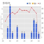 계약,한라,유삼문