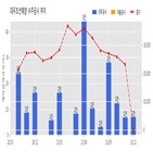 대우조선해양,기사