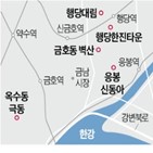 리모델링,단지,성동구,일대,설립,서울시,행당역,행당대림