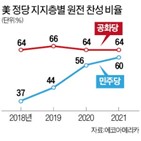 원전,우려,비율,대한