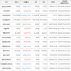 보이,가상화폐,거래,상승세