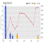 계약,에스티팜,기사