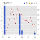 인지컨트롤스,계약,체결