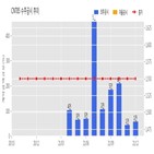 기사,수주공시