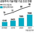 조성,삼성전자,공동투자,기술개발