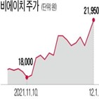 에이치,스마트폰,한국투자증권,내년,실적