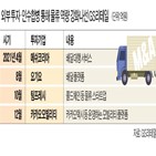 물류,카카오모빌리티,투자,서비스,플랫폼,배송,오프라인,소비자,구축