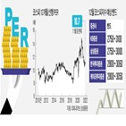 매수,오미크론,지수,증시,연구원,불확실성,확대,주식,변이,미국