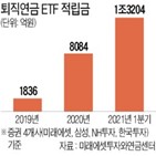 퇴직연금,투자,계좌,상장