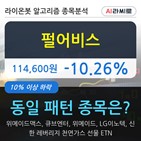 펄어비스,기관,순매매량