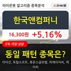 한국앤컴퍼니,수준,역배열