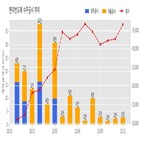 한미반도체,반도체,기사