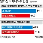 대통령,바이든,후보,민주당,선거,트럼프,버지니아주,미국