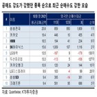 외국인,공매도,순매수