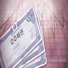 국고채권,금리,오미크론,변이,지난달,국고채