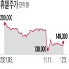 주가,식약처,취소,골드만삭스,제제