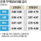 대출,금리,고정금리,변동금리,기준금리,은행,변동