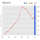 중공업,계약,기사