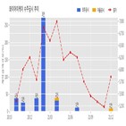 와이아이케이,반도체