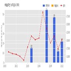 솔루션,계약,기사