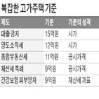 기준,고가주택,9억,공시가격,12억,재산세