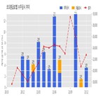 계약,코오롱글로벌,태평동2구역