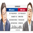 공급,실적,내년,건설주,후보,확대,대비,분양,증가