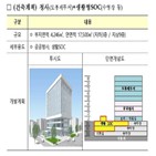 국유지,도봉세무서,공공청사,사업,서울