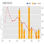 신성이엔지,기사,수주공시