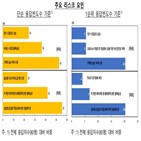 응답자,가계부채,리스크,요인,불확실성,금융기관