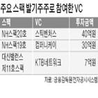 스팩,투자,합병,발기주주