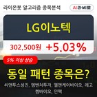 LG이노텍,기관,순매매량