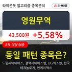 영원무역,차트,시각