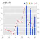 솔루션,계약,체결