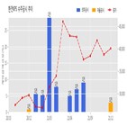 한전,계약,수주
