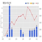 계룡건설,기사