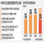 전기차,미국,행정명령,목표,차량,연방정부,완성,업체,전환