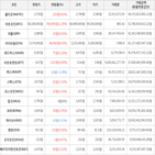 가상화폐,거래,보이